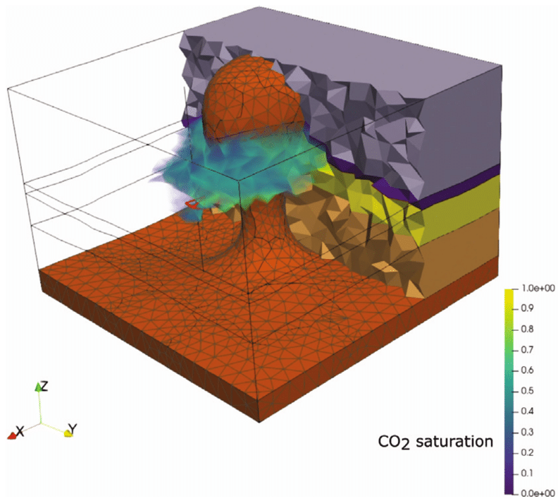 modelisation numerique